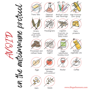 AIP-Diet